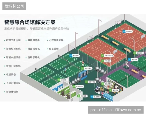 智慧场馆的终极形态：以统一的底层认证协议为基础，实现从入场、消费到离场的全流程无感服务闭环